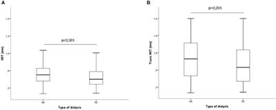 Peritoneal Dialysis Is an Independent Factor Associated to Lower Intima Media Thickness in Dialysis Patients Free From Previous Cardiovascular Disease